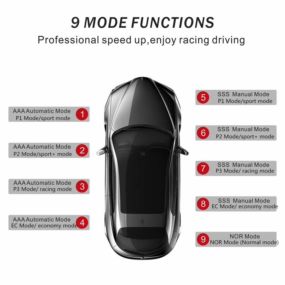 Auto Pedal Strong Booster Accelerator Car Electronic Throttle Controller Pedal Commander Accelerator for AUDI Q5 2009-